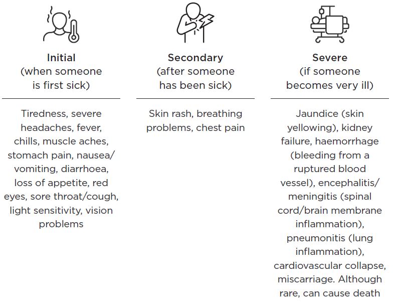 [image] Leptospirosis – Signs and symptoms