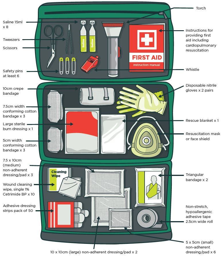 first aid box contents