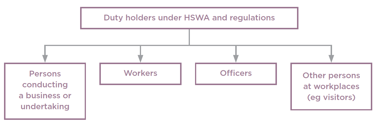 Permit To Work Procedure Flow Chart