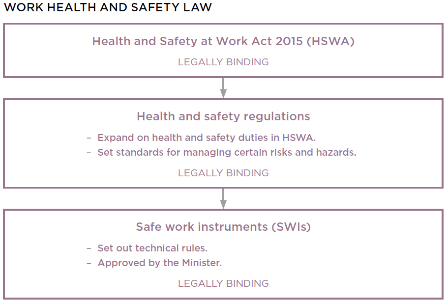 card business worksheet printable at Act 2015 Health Work Safety Introduction and the to