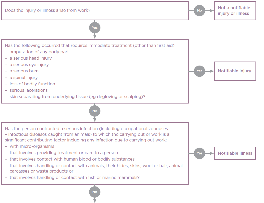 HSWA special guide fig 4 part 1