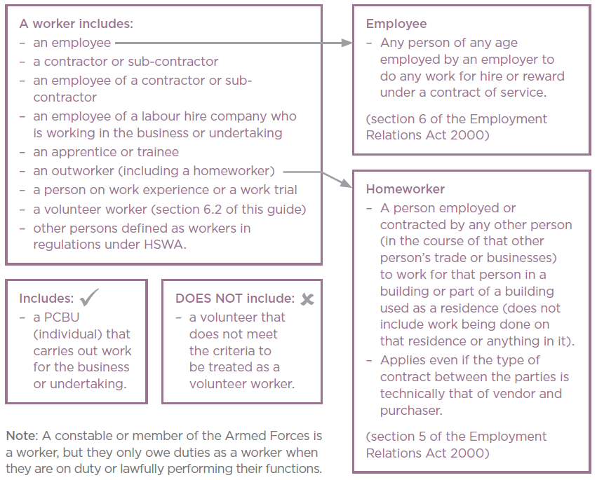 Introduction To The Health And Safety At Work Act 2015 - 