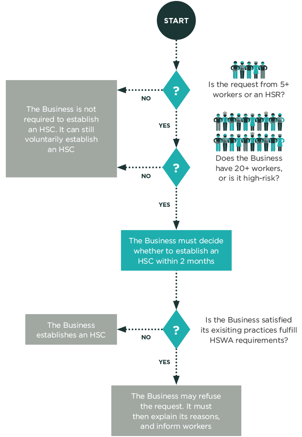 specific-function-of-safety-and-health-committee-lacmymages