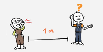 Noise - what's the problem?