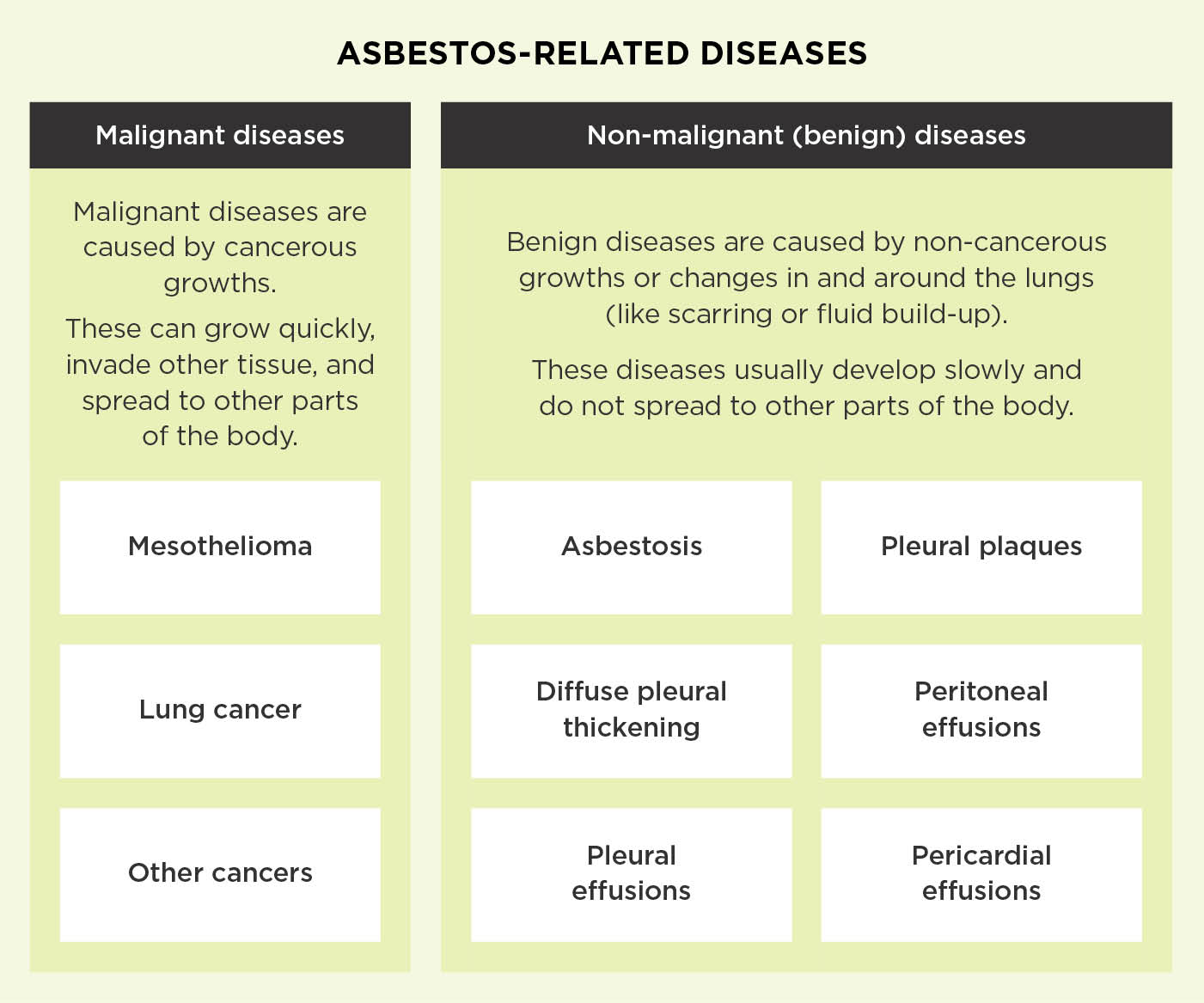 [image] Asbestos-related diseases