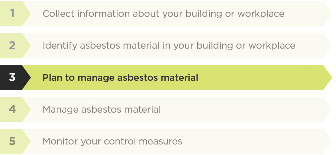 [image] Asbestos identification management process - step 3