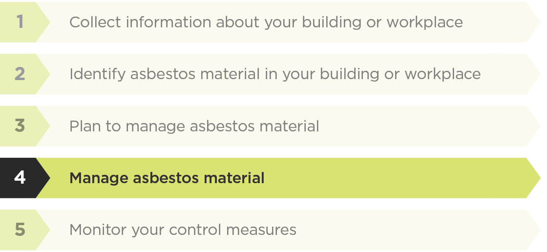 [image] Asbestos identification management process - step 4