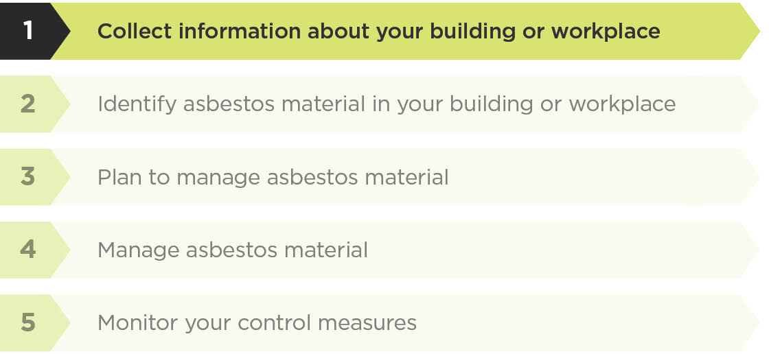 [image] Asbestos identification management process - step 1