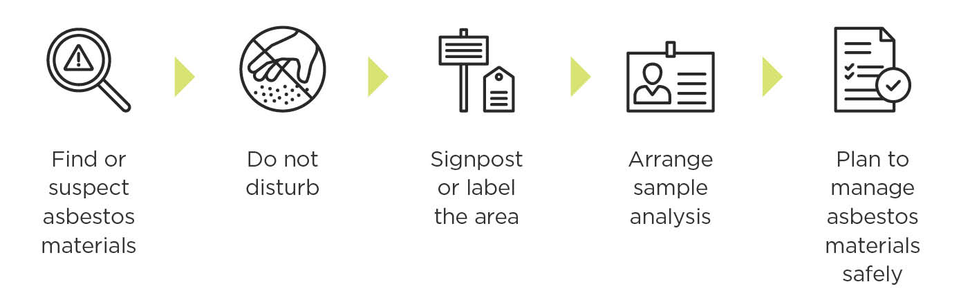 [image] What to do if you find or suspect asbestos in your building