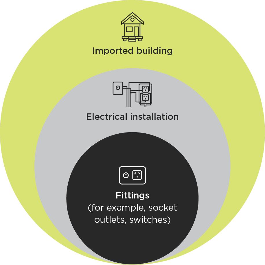 [image] Imported building – fittings sit within the low voltage electrical installation