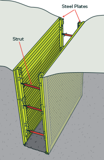 [image] Cross section of trench shield