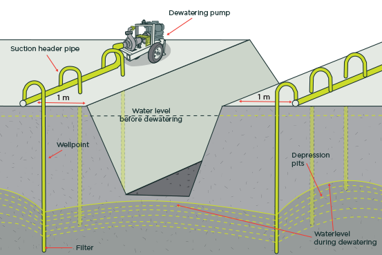 Safe work method statement excavation free