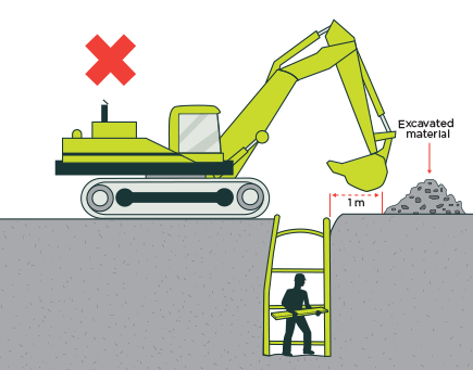 Safety First: Implementing Effective Safety Protocols in Excavation ...