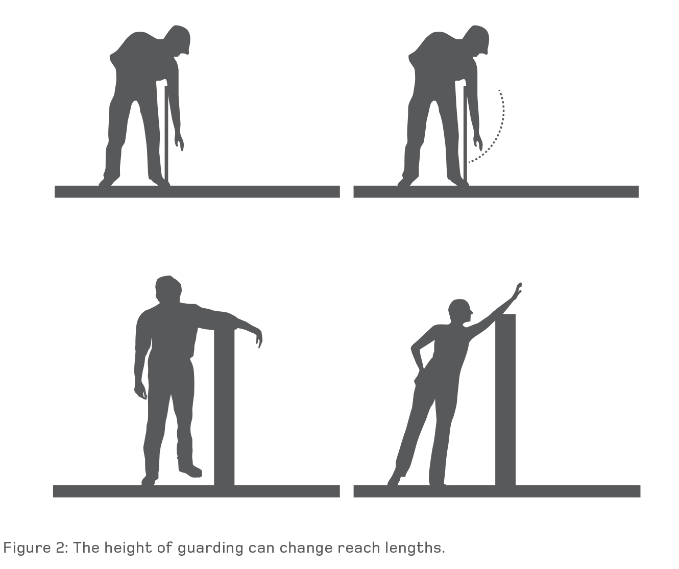 [image] Figure 2: the height of guarding can change reach lengths