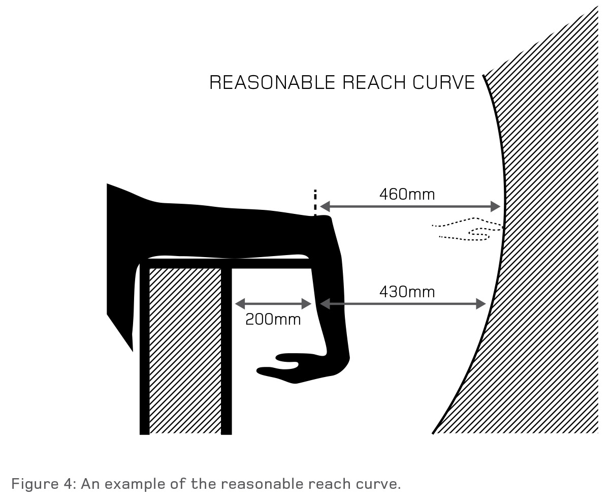 [image] Figure 4: An example of the reasonable reach curve