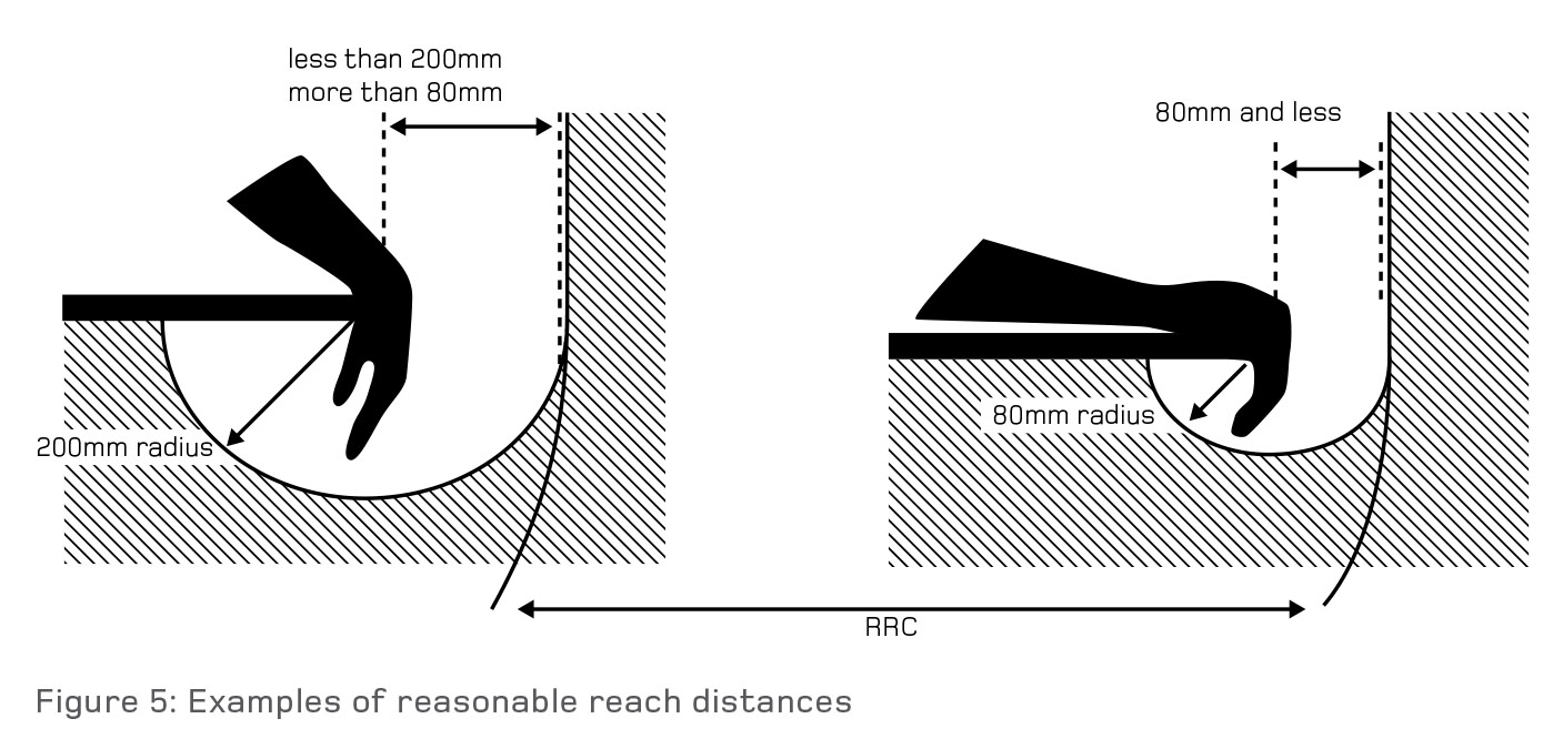 [image] Figure 5: Examples of reasonable reach distances