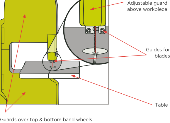 Band saws | WorkSafe