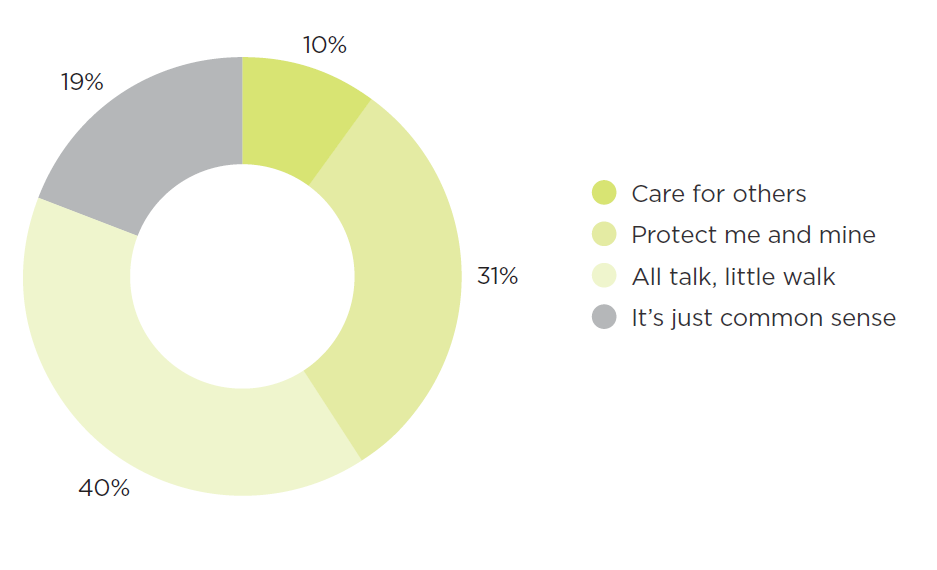 [image] Agriculture – Employer health and safety maturity – graph