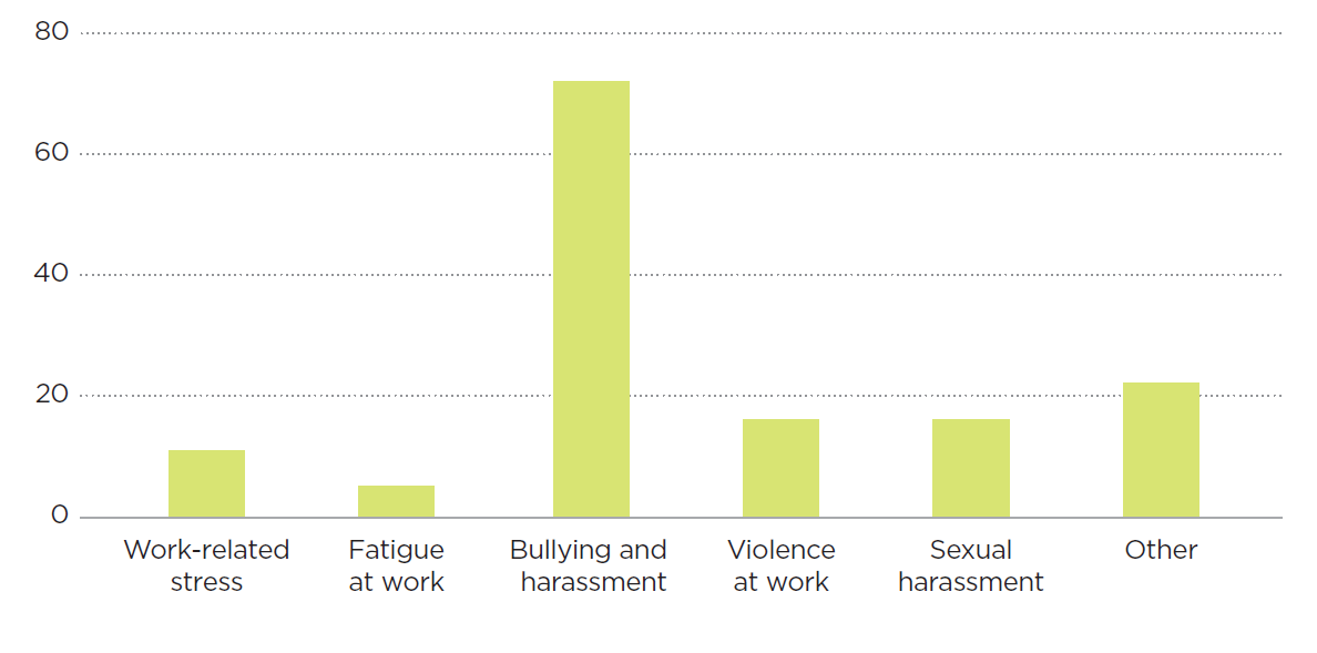 [image] Agriculture – Percentage of concerns by issue – graph