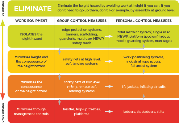 Safety Checklist for Your Roofing Project - Innovative Roofing Group