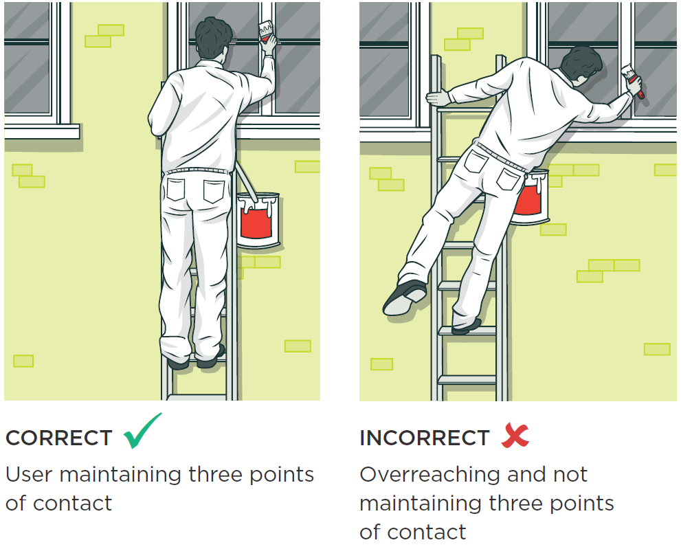 Safe working with ladders and stepladders | WorkSafe