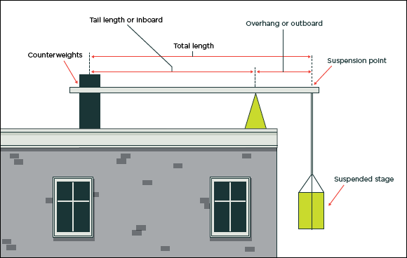 Scaffolding In New Zealand Worksafe