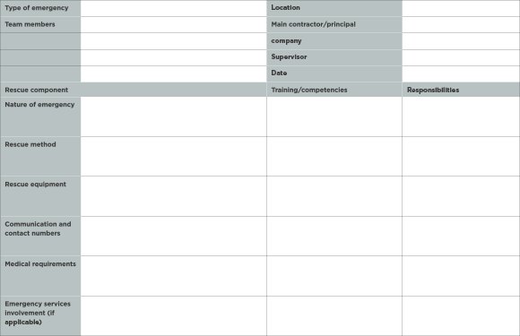 Construction Site Emergency Procedures Template