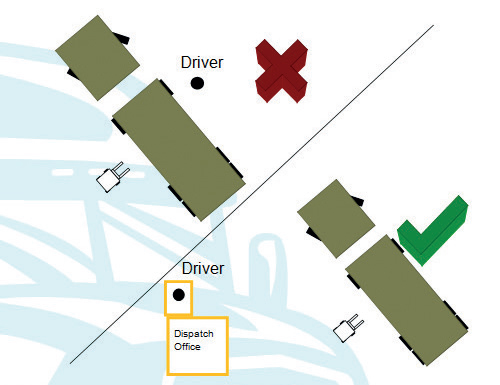 Diagram of no-man’s land for truck drivers