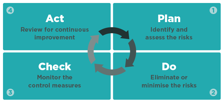 cycle reporting a accident and â€“ WorkSafe  guide quick Health reference safety work  at