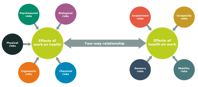 Psychosocial tabs. Psychosocial risk. Psychosocial work environment. Psychosocial Rehabilitation in Britain.