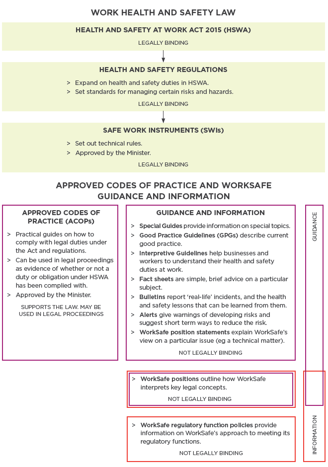 website exercise benefits of government and Act 2015 Introduction Safety the Health Work to at