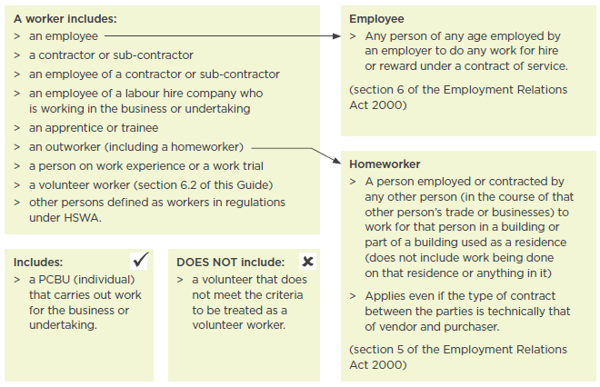 Introduction to the Health and Safety at Work Act 2015 